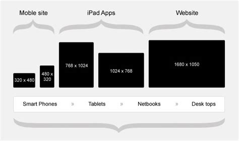 Why Responsive Web Design is Important for Your Company