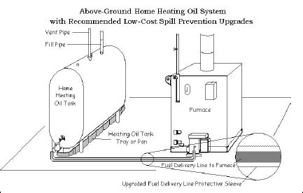 Oil Burner Service Long Island and Emergency Heating Repairs | 24/7 Discount Home Heating Oil ...