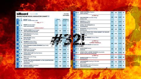 MAINSTREAM BILLBOARD TOP 50 ROCK CHARTS!