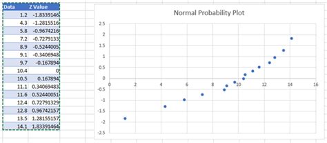 Normal Probability Plot - Excel & Google Sheets - Automate Excel