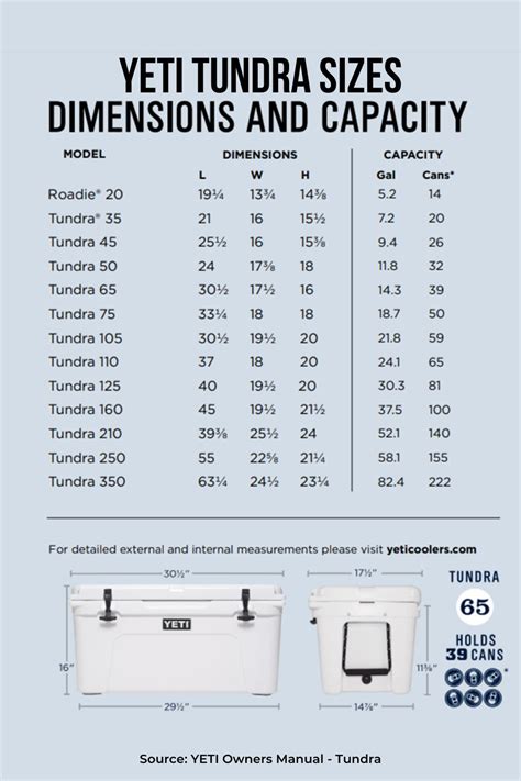 YETI Cooler Sizes: Chill Guide to Different YETI Sizes