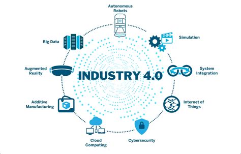 Industry 4.0 Technologies in Manufacturing - Avalon CNC Machine Shop