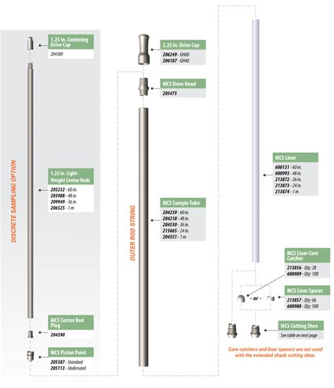 Macro-Core® MC5 Soil Sampling (LWCR) | Geoprobe Systems®