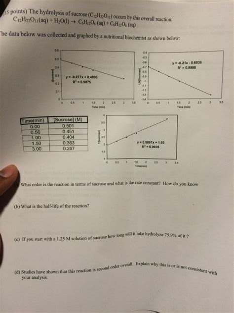 Solved The hydrolysis of sucrose (C12H22O11) occurs by this | Chegg.com