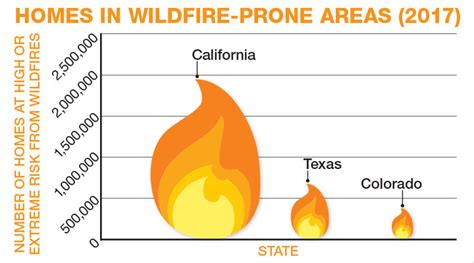 Numbers in the News: Wildfires Science Article for Students | Scholastic Science World Magazine