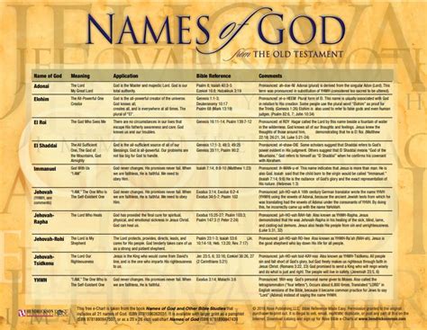 Printable Names Of God - Printable Word Searches