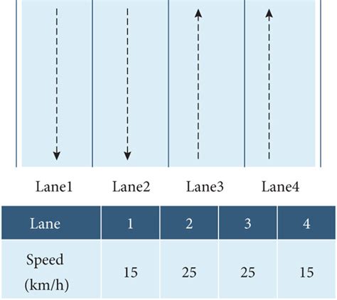 Four-lane road in the urban scenario. | Download Scientific Diagram