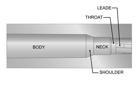 An Introduction to Rifle Chambers