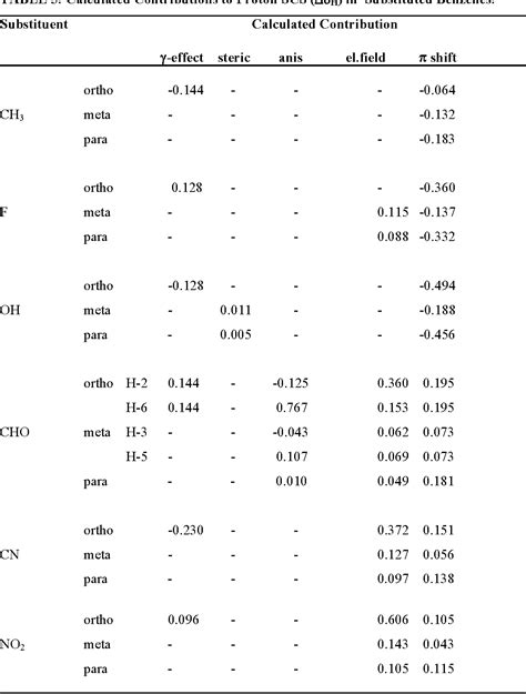 [PDF] Proton chemical shifts in NMR. Part 14. Proton chemical shifts, ring currents and π ...