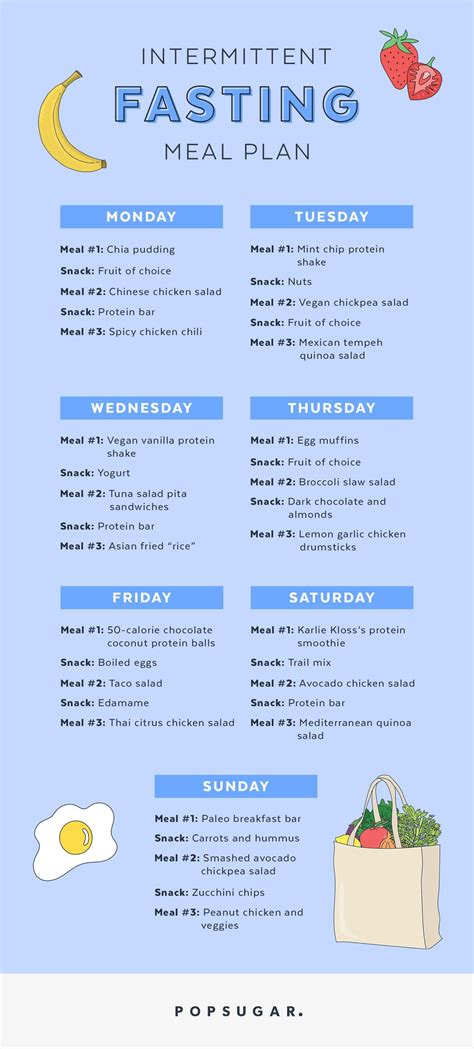 Want to Try Out Intermittent Fasting? Here's a 1-Week Kick-Start Plan | Fasting meal plan ...