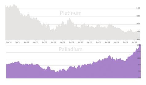 How Heavy is Platinum Compared to Gold? Density of Gold & Platinum