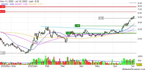 Hut 8 Announces Plans to List on NASDAQ - MarketScreener