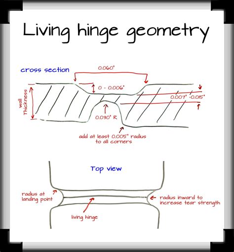 Living Hinge Design - The Ultimate Guide - RevPart