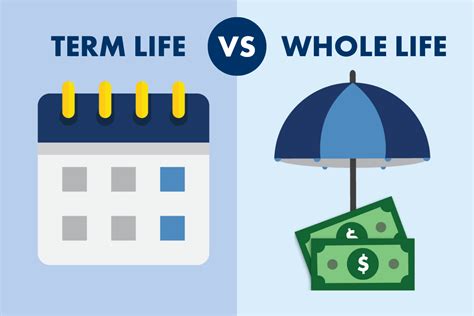 What’s the Difference between Whole Life and Term Life Insurance? - Guided Solutions