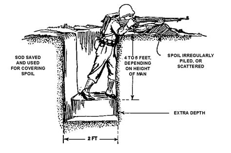 World War 1 Trench System