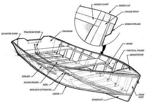 Row Boat Plans Plywood ~ Junk a boat