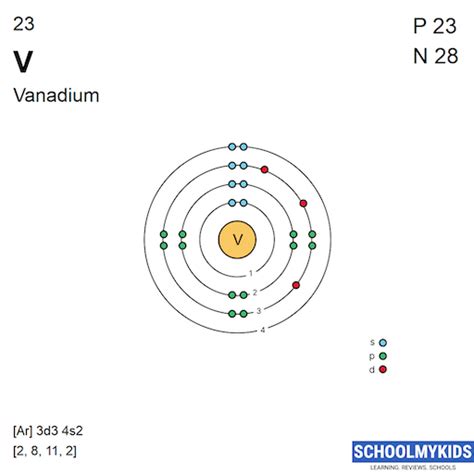 Vanadium (V) - Element Information, Facts, Properties, Uses - Periodic Table of the Elements