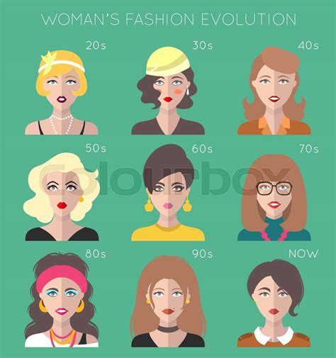 100 years of beauty. Female fashion evolution infographics. Vogue of ...