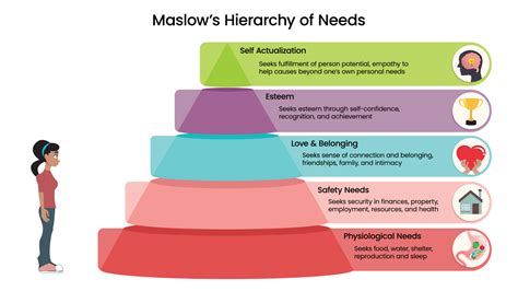 Maslow's Hierarchy of Needs vector illustration infographic with icons ...