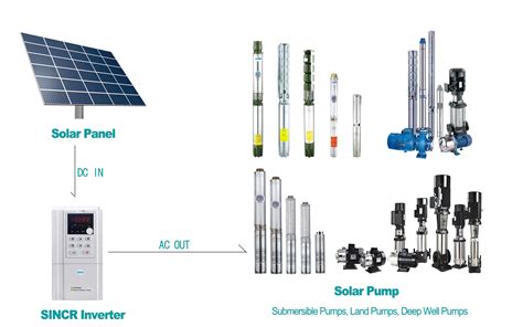 Solar Power Submersible Deep Well Water Pump 1hp-300hp For Agriculture ...