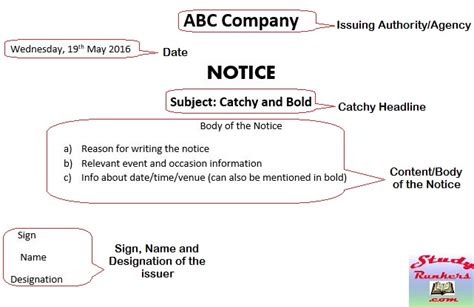 Format for writing Notice with example