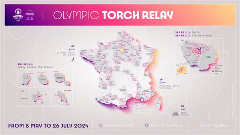 2024 Paris Olympic Organizers Reveal Torch Relay Plans – SportsTravel