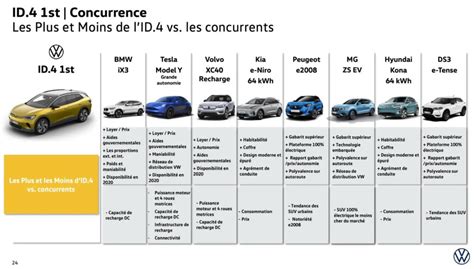 Tesla Model Y VS VW ID.4: Leaked Internal Volkswagen Comparison Shows