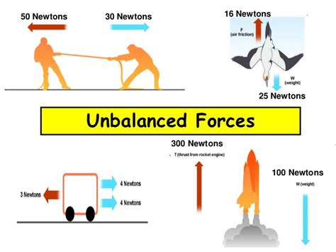 Unbalanced Forces and Moments – Yair Shinar