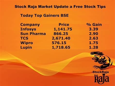 Free Stock Market Tips Tomorrow | Stock Raja Market News