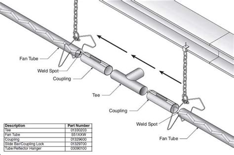 Resources and information for you Radiant Heaters