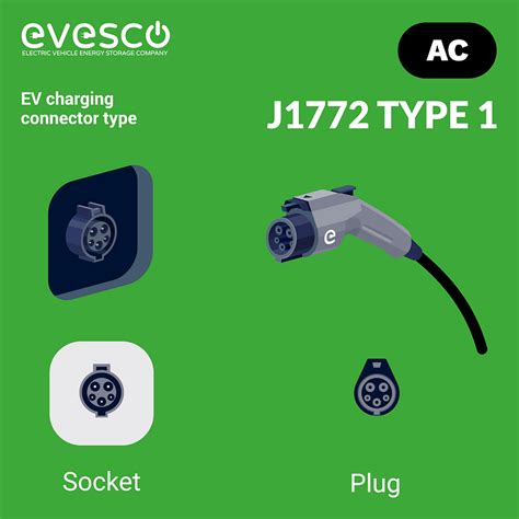 EV Charging Connector Types: A Complete Guide - EVESCO