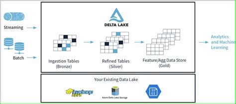 Delete Rows From Delta Table Databricks | Brokeasshome.com