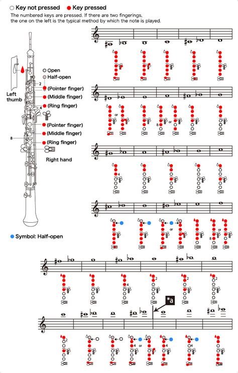 How to Play the Oboe：Oboe fingering table - Musical Instrument Guide - Yamaha Corporation