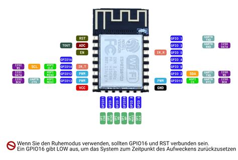 ESP8266 Pinout Reference: Which GPIO Pins Should You Use?, 44% OFF