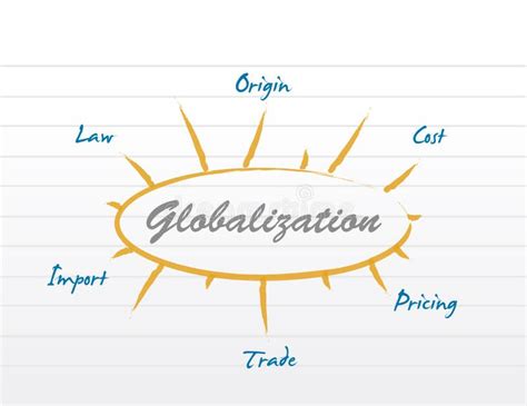 Globalization Diagram Model. Stock Illustration - Illustration of education, social: 120161707