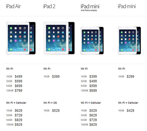 The new Apple iPad line-up. Simplicity is gone. - RubenKremer.nl