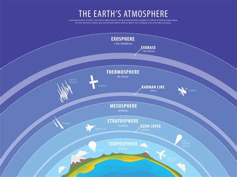 The Creation Part 5: National Center for Atmospheric Research - Bible Study Ministry