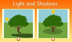 Lesson Plan of Shadows and Eclipses General Science Grade V | Effective and Creative Lesson ...