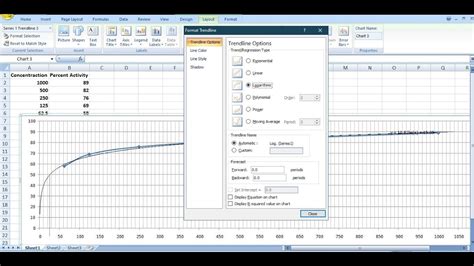 How to Calculate IC50 with High activity - YouTube