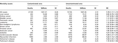 Table 1 from Drinking water contamination from perfluoroalkyl substances (PFAS): an ecological ...