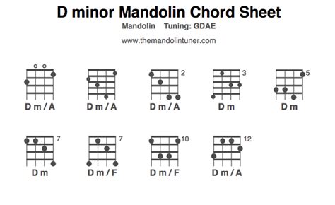 Mandolin Chords, D minor