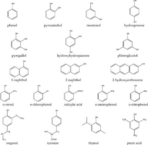 Examples of phenolic compounds. | Download Scientific Diagram