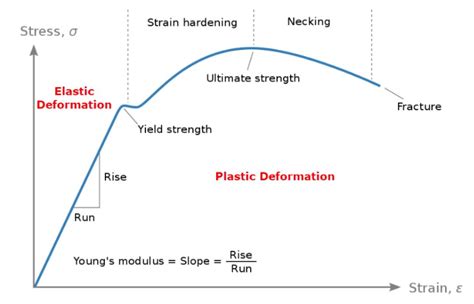 Understanding Tensile Strength - thegundcompany