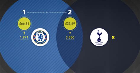 Double Chance Betting Explained - BestBookmakers