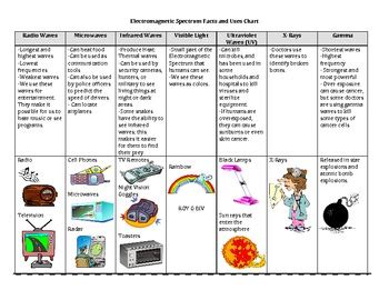 electromagnetic waves worksheet