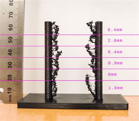 Best Retraction Settings To Avoid Stringing 3D Print Guides, 53% OFF