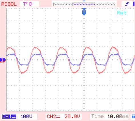 Oscilloscope waveform. | Download Scientific Diagram