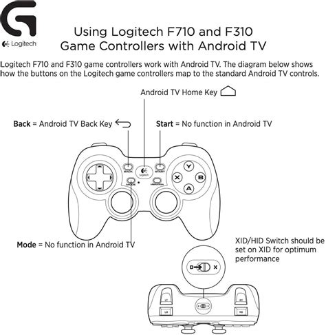 Logitech F310 Wired Gamepad Controller - MediaSpace