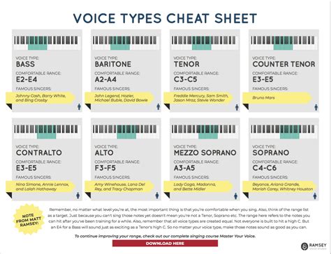 Voice Types Cheat Sheet - Ramsey Voice Studio