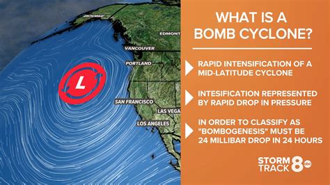 Bomb cyclones: What are they and how do they form | wqad.com